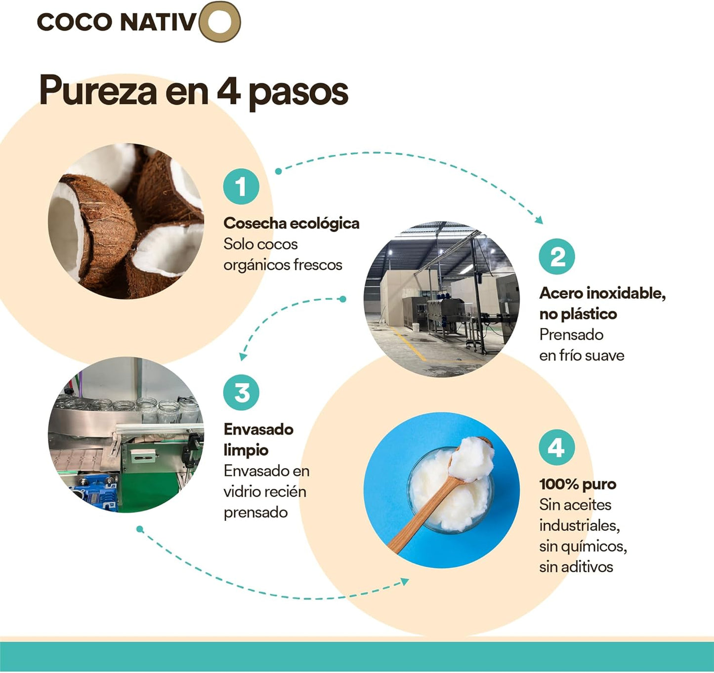 Aceite de coco virgen ecológico sin refinar | Puro y natural