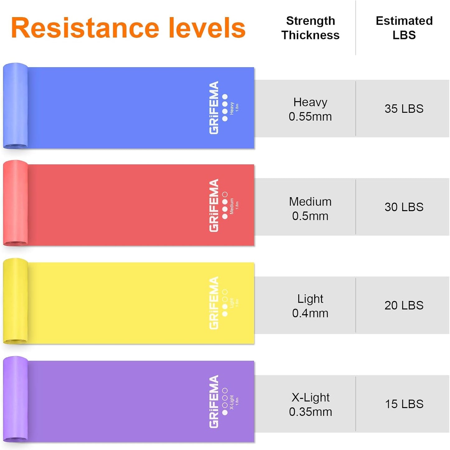 Banda elástica de resistencia natural | Yoga, fuerza, estiramiento y movimiento consciente