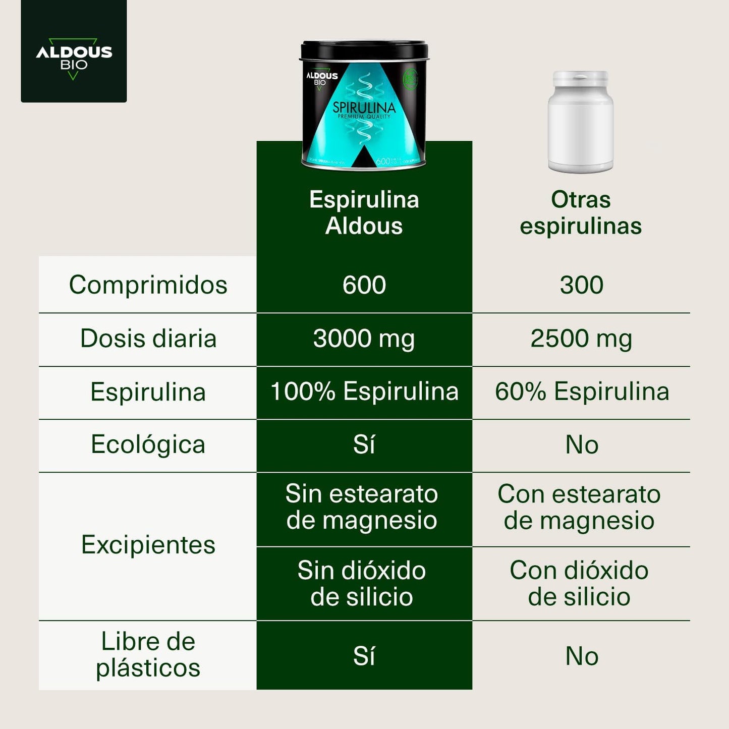 Espirulina Aldous Bio Premium – 100% Orgánica, 600 Tabletas de Alta Calidad
