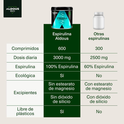 Espirulina Aldous Bio Premium – 100% Orgánica, 600 Tabletas de Alta Calidad